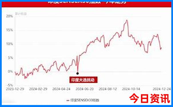 自由行云南最佳路线图